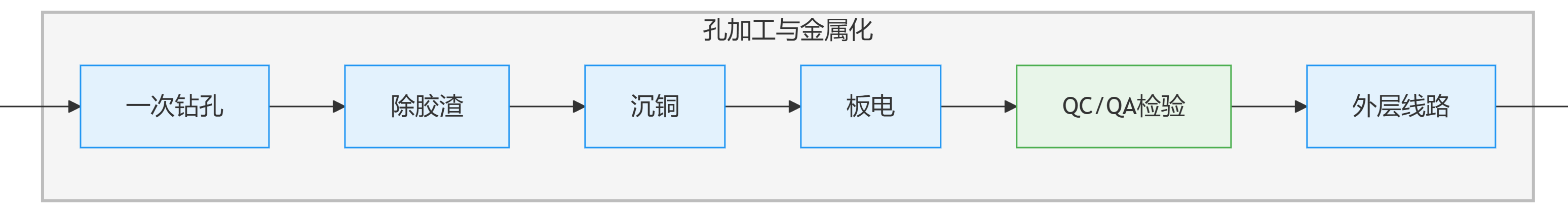 豪越鑫多层PCB制作全流程