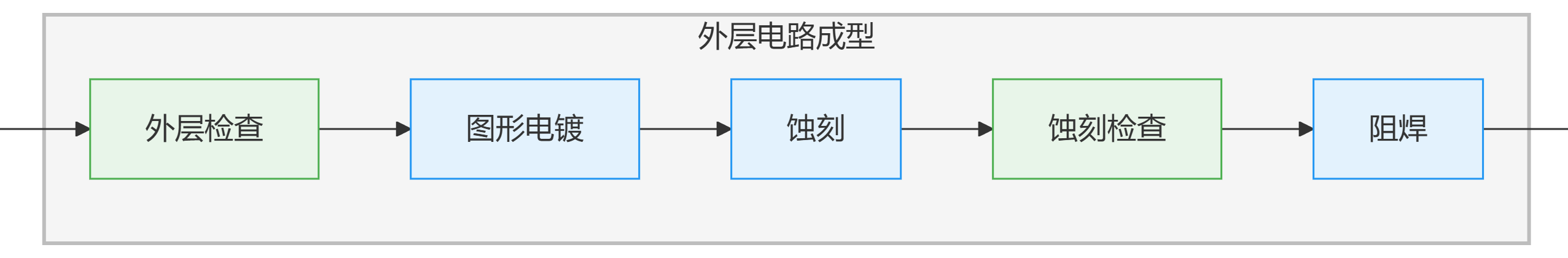 豪越鑫多层PCB制作全流程
